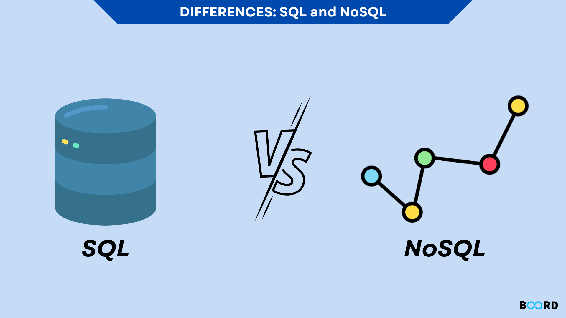Les bases de données SQL et NoSQL : comprendre les fondamentaux
